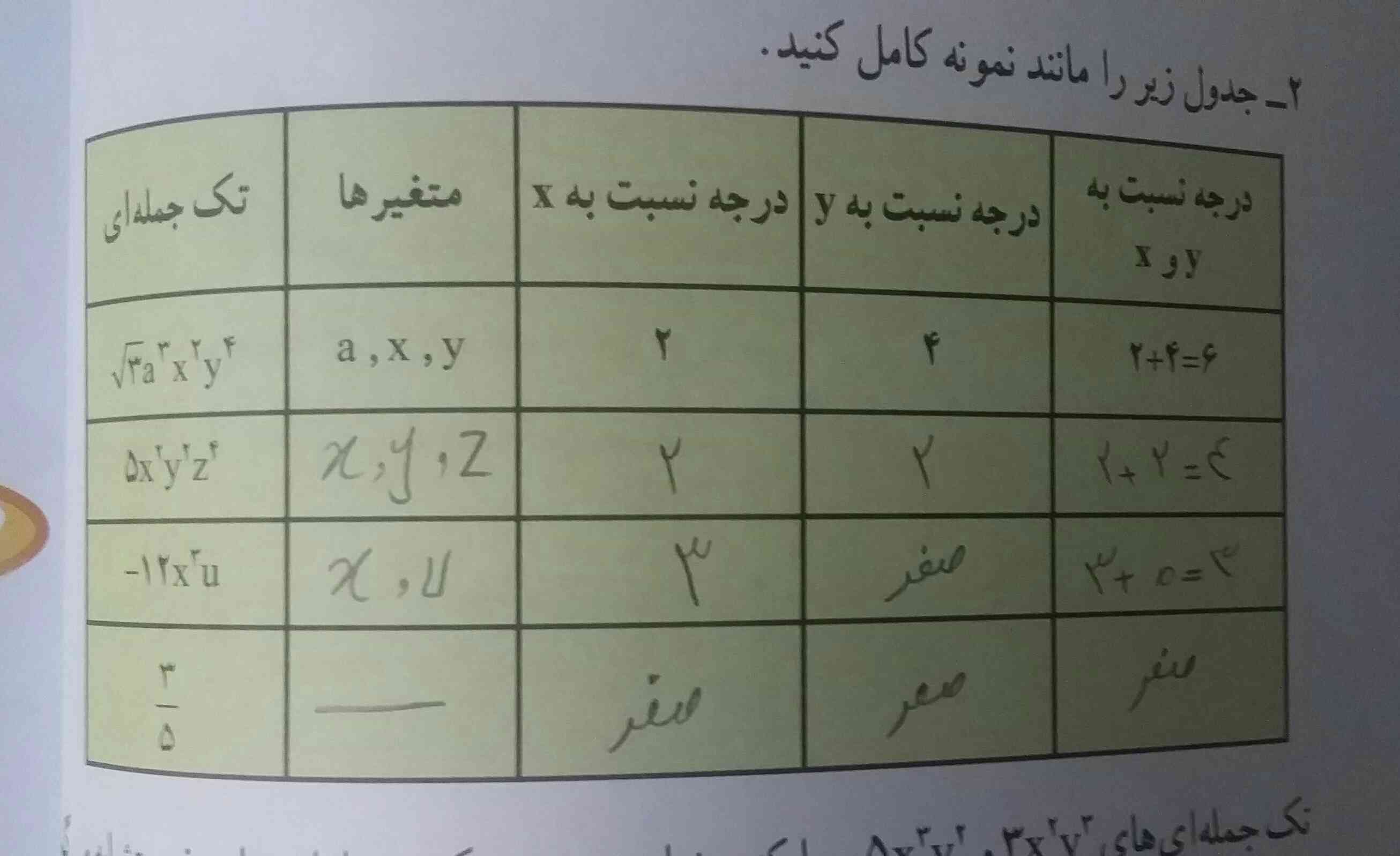 لطفا توضیح دهید که این عدد چگونه امددند توی جدول