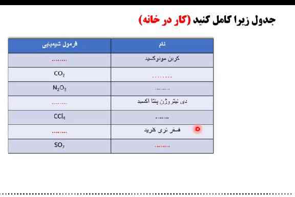 جدول زیر را کامل کنید 
