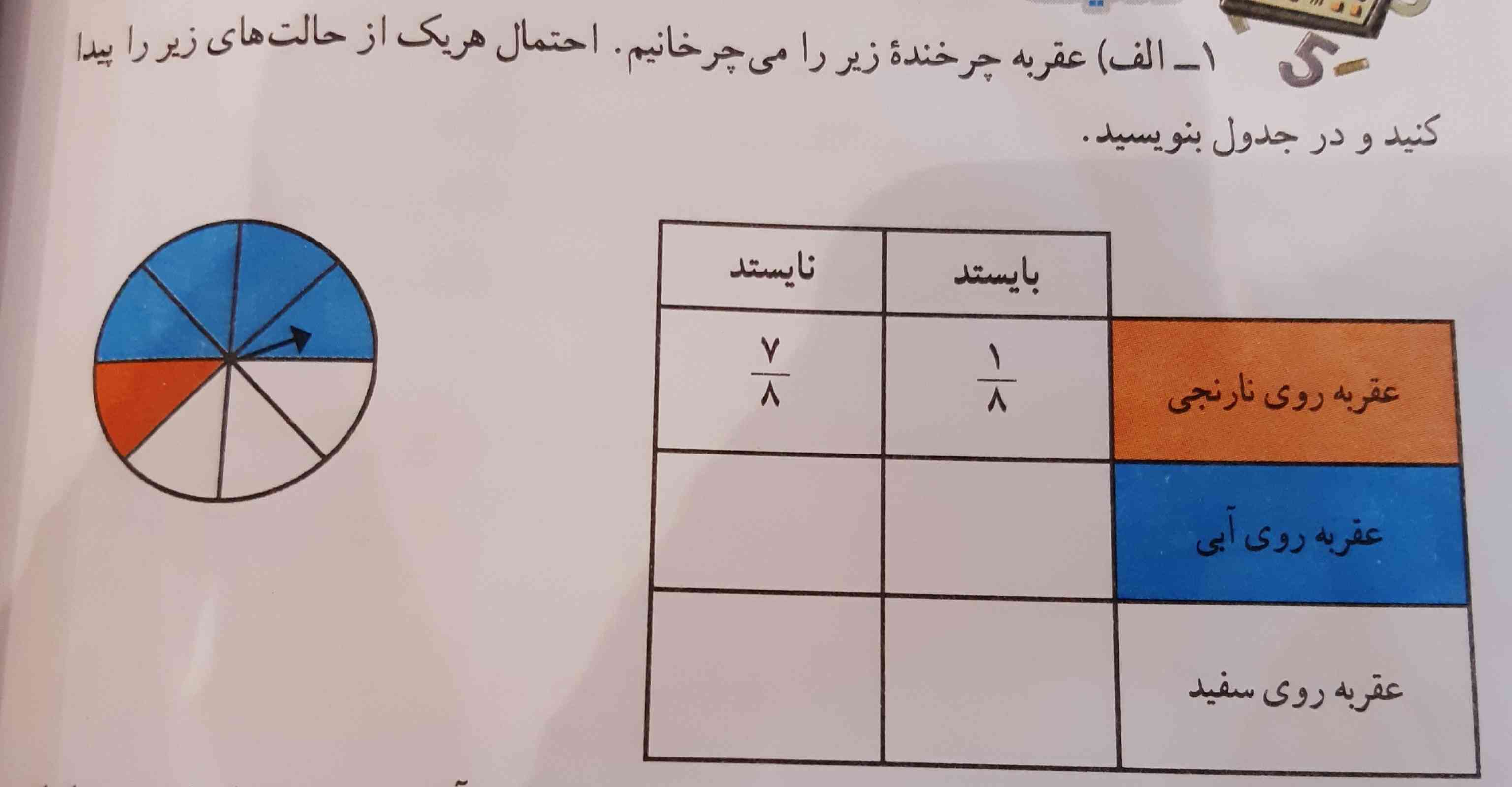 کدام یک از تساوی های زیر درست و کدام نادرست است؟( توضیح) دهید



(۳²)⁴=۳⁸        a².a⁰=1