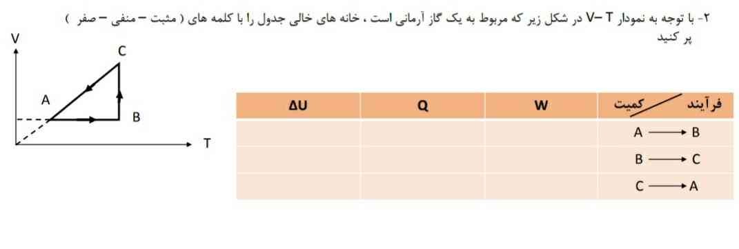 لطفا پاسخ این سوال رو میدید؟فصل پنجم فیزیک دهم مبحث ترمودینامیک/