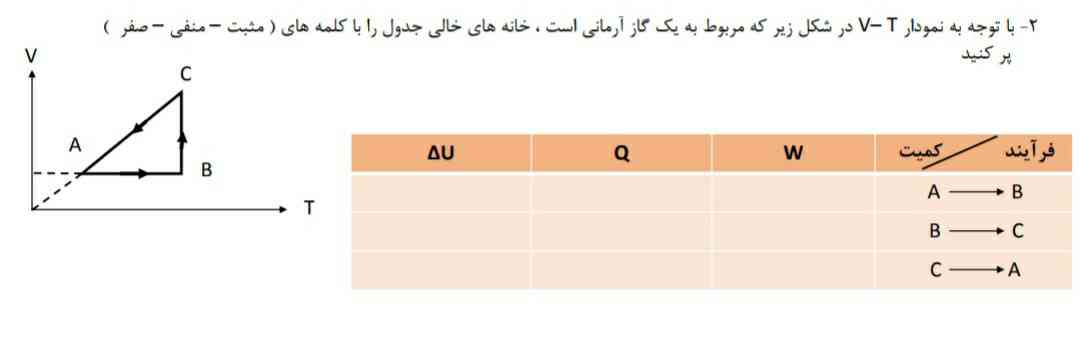 لطفا جواب این سوال رو بهم بدید متوجه نمیشم🙏🏻