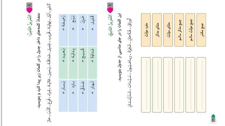 سلام لطفاً به سوال ها زیر جواب بدید.