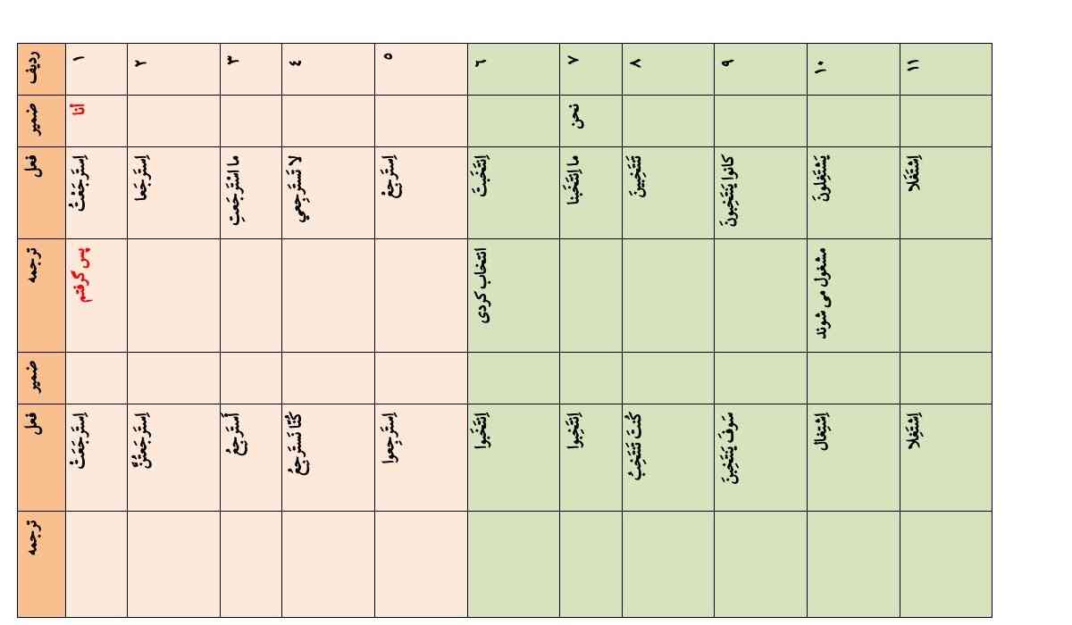 لطفا جواب اینو بگید 