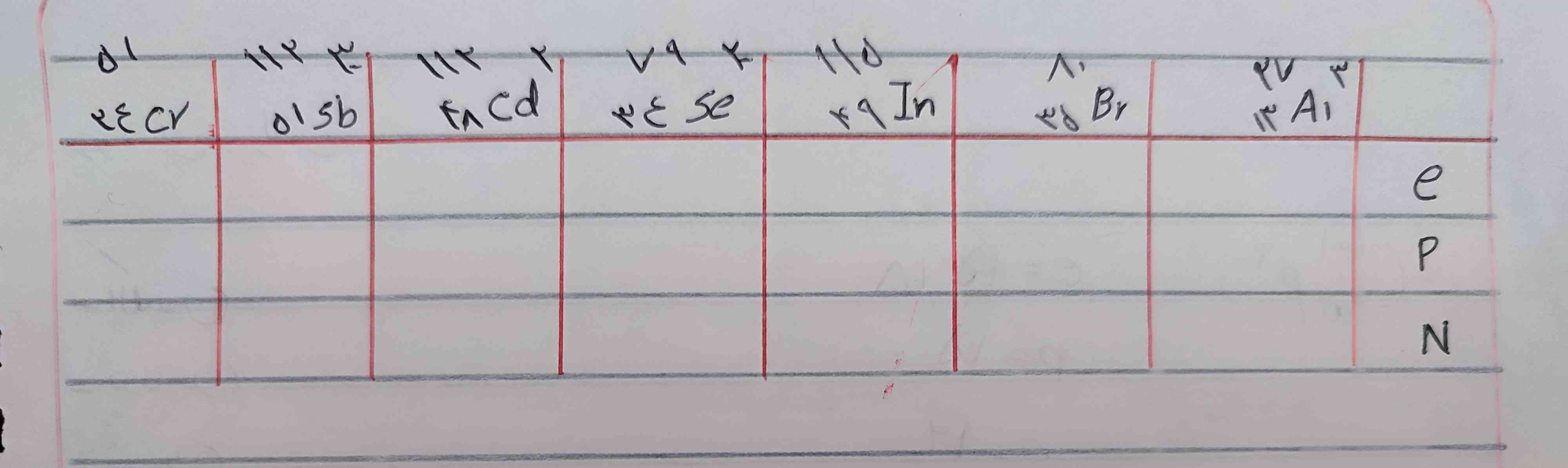 خواهش میکنم سریع یکی اینارو بهم بگه