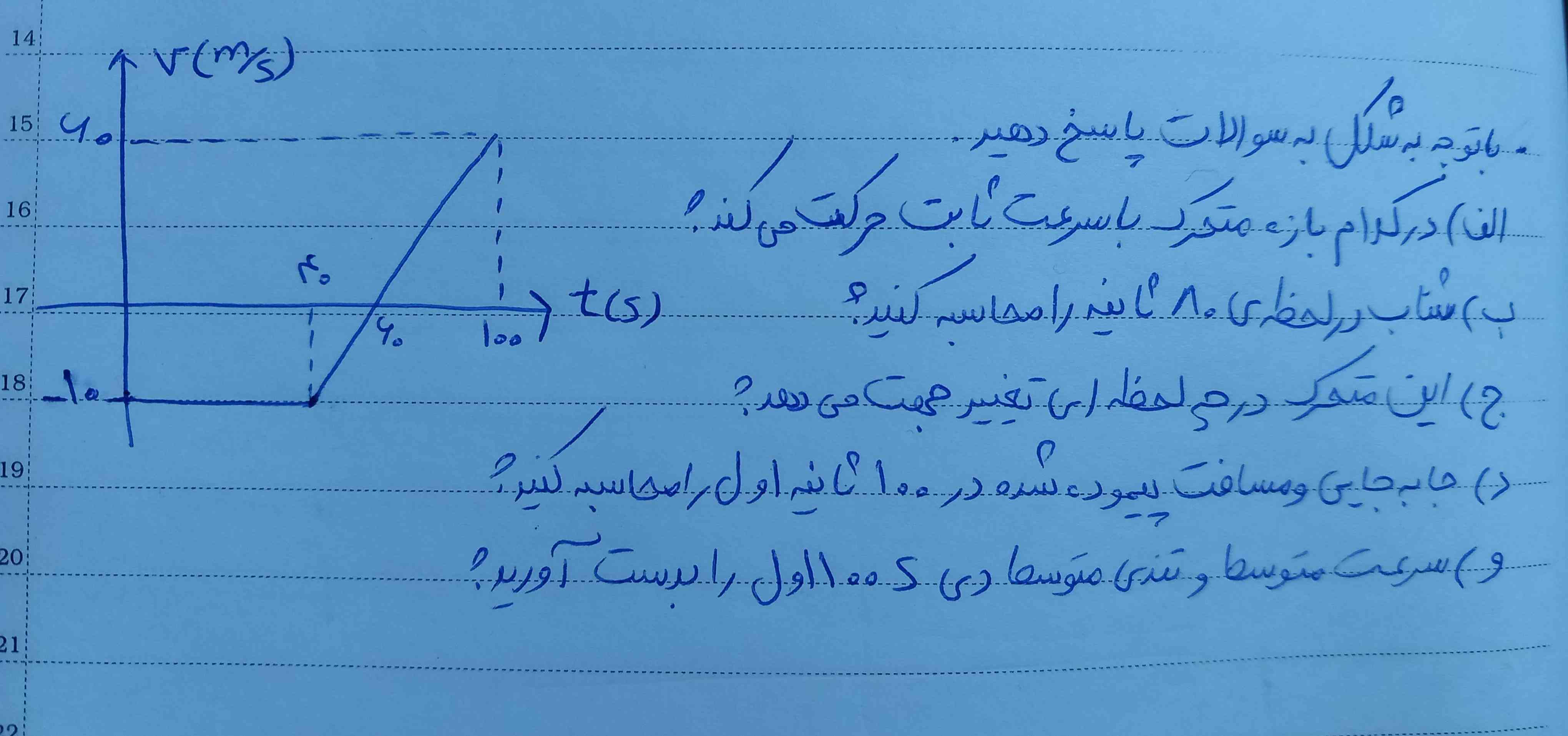 میشه لطفا یکی سوال زیر رو واسم حل کنه