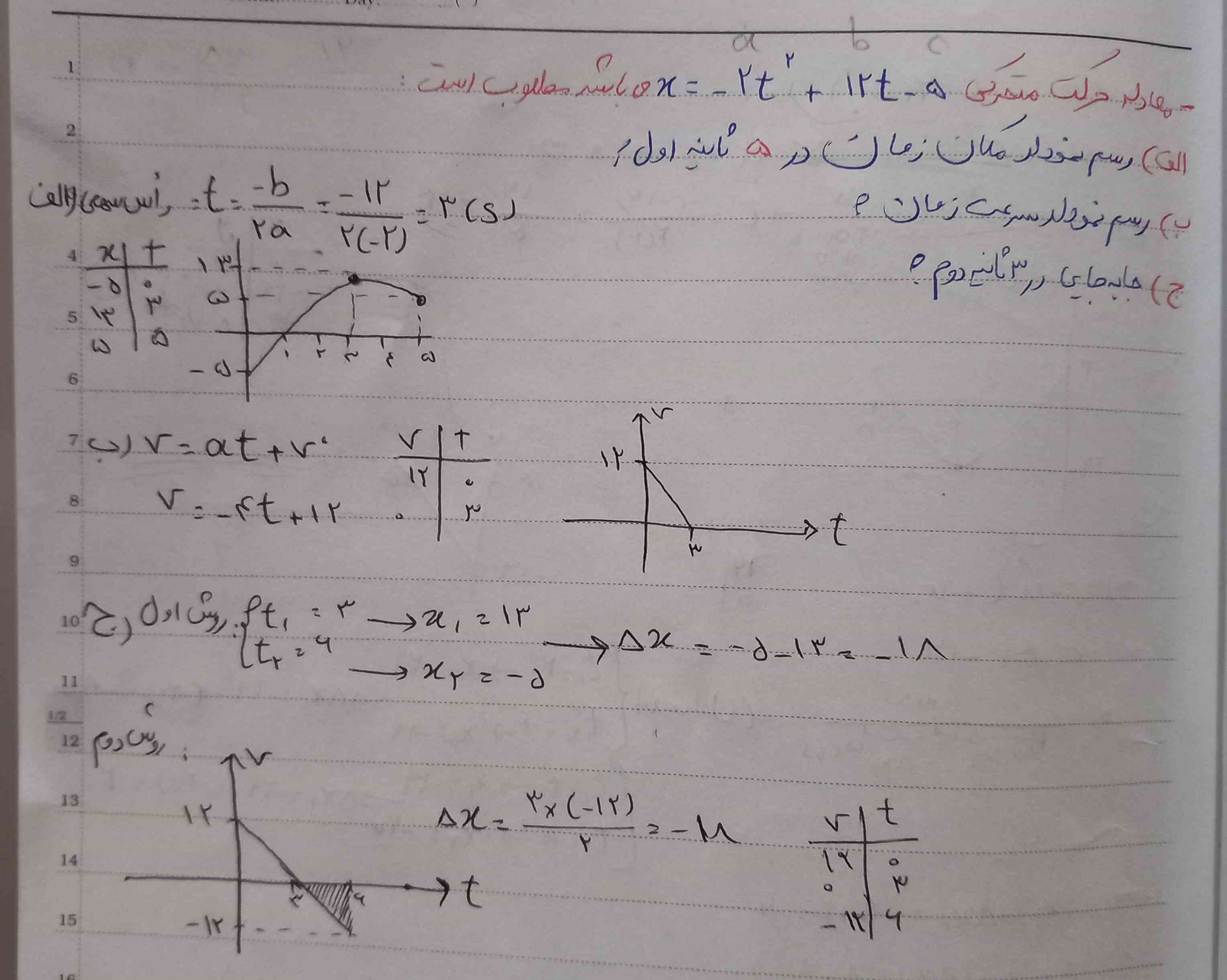 سلام دوستان کسی میتونه بگه تو جواب قسمت (ب) برای سرعت زمان، a (شتاب) چطور بدست میاد؟ منظورم اینه که  a چطور بدست اومده 4- ؟ 
توروخدا یکی زود بهم بگه فردا امتحان فیزیک دارم🙏