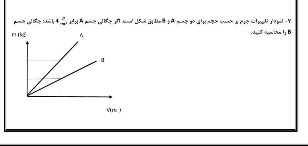 چگالی‌ را به دست بیاورید ممنون 