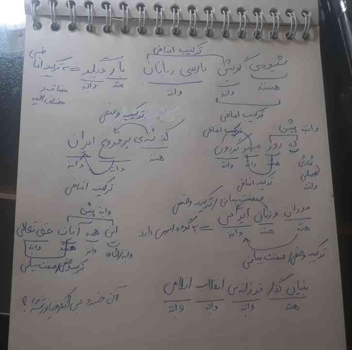 اونایی که اشتباه نوشتم رو صحیح کنید تاج 