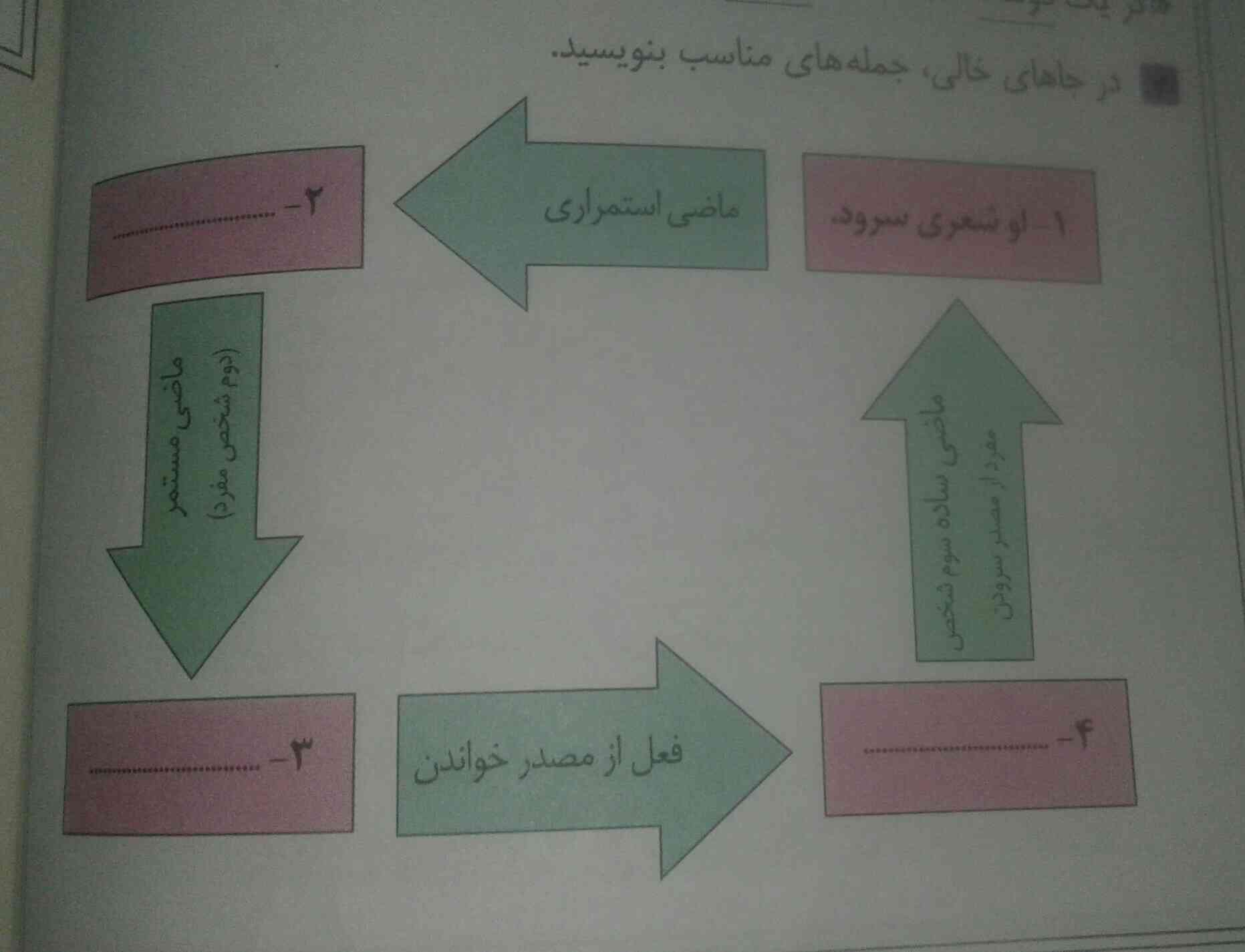 یکی@این@سوال@رو@جواب@بده