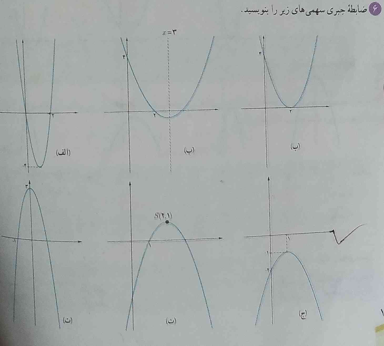 سلام
یه فرمول می خواستم که همه ضابطه زیر را با آن نوشت