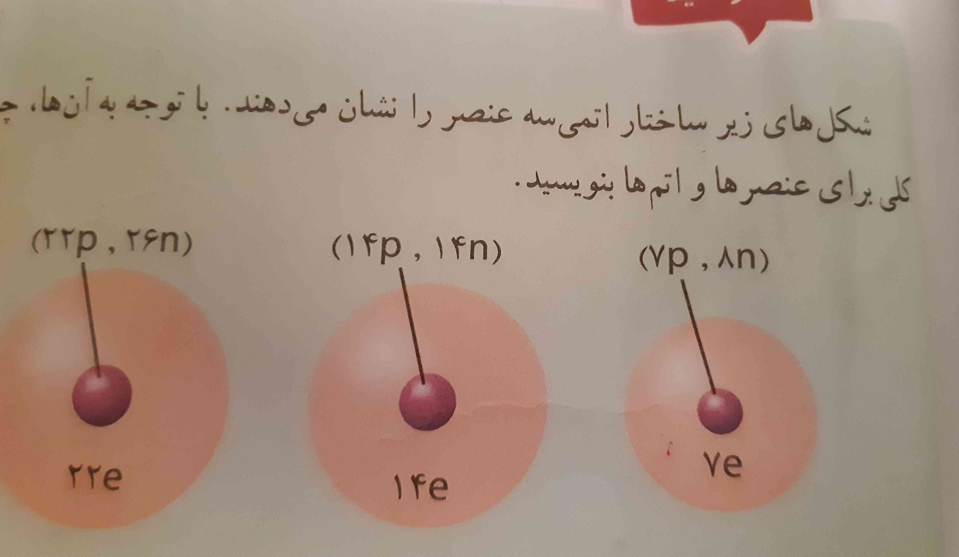 لطفادر این عکس  این سه هسته را توضیح بدید پروتون نوترون چند تاست ؟ 