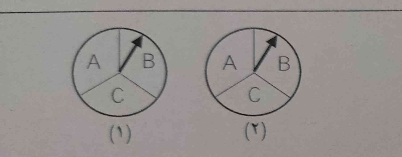 باتوجه به عقربه ها جواب بدهید. 
دو عقربه چرخنده را به طور همزمان میچرخانیم. 
الف) مجموعه S چند عضو دارد؟ 
ب)احتمال اینکه عقربه چرخنده (۱) روی ناحیه A ((و)) عقربه چرخنده (۲) روی ناحیه B قرار گیرد چقدر است؟ 
ب)احتمال اینکه عقربه چرخنده (۱) روی ناحیه B ((یا)) عقربه چرخنده (۲) روی ناحیه C قرار گیرد چقدر است؟ 