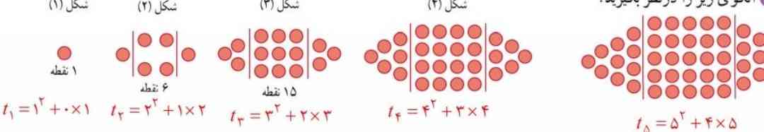 بچه ها  اینجا چرا شکل پنجم برای دنباله مثلثی ۱۰ تا کشیده مگه اگه تو فرمول بزاریم ۱۵ تا نمیشه؟؟
 
