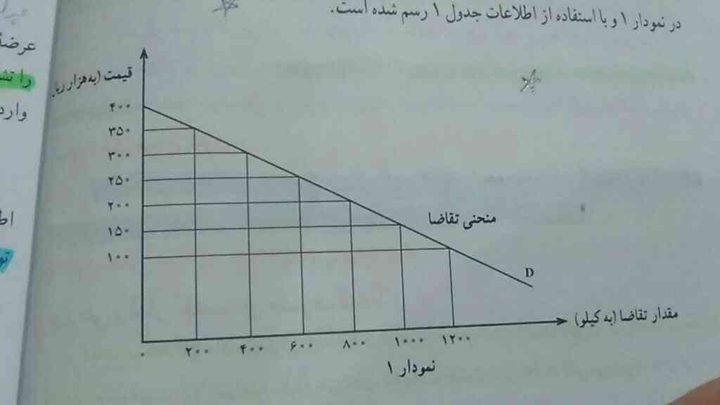 توضیح می دین؟
صفحه ۳۲ اقتصاد دهم