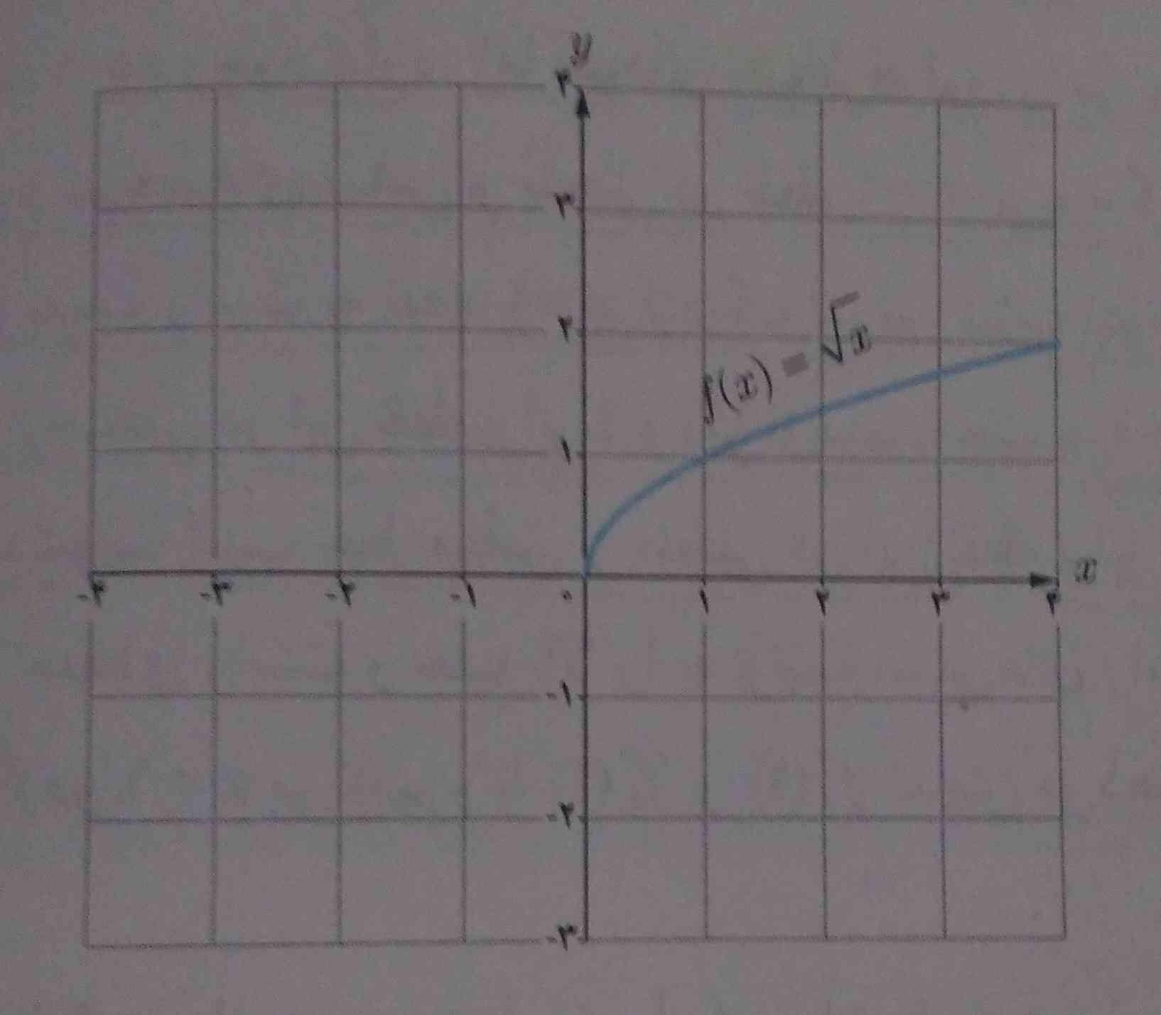 توی صحفه 80 ریاضی نوشته که 
این نمودار در نقطه صفر پیوسته نیست. 
سوالم اینه ک چرا پیوسته نیس؟ مگ تیکه تیکه س؟:/