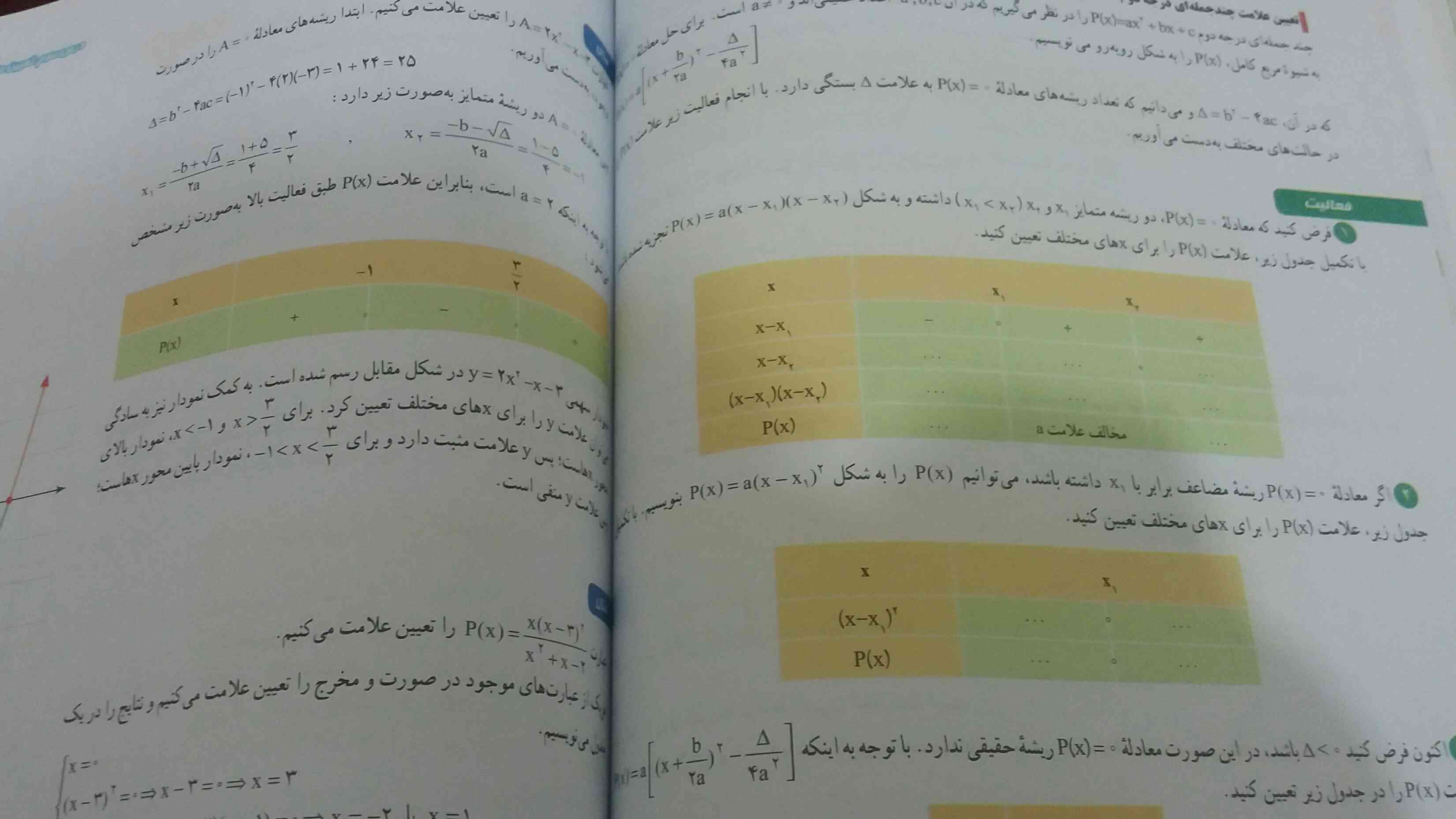 نمونه سوال خوب یرای بحث 'سهمی' میخواستم
