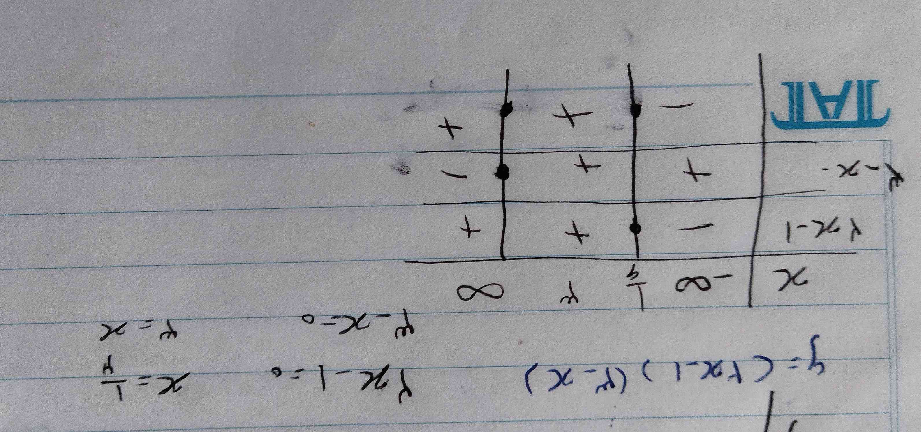 دوستان برای تعیین علامت بعد از منفی بی نهایت چرا یک ششم گذاشتن من که x اولم یک دوم در اومد