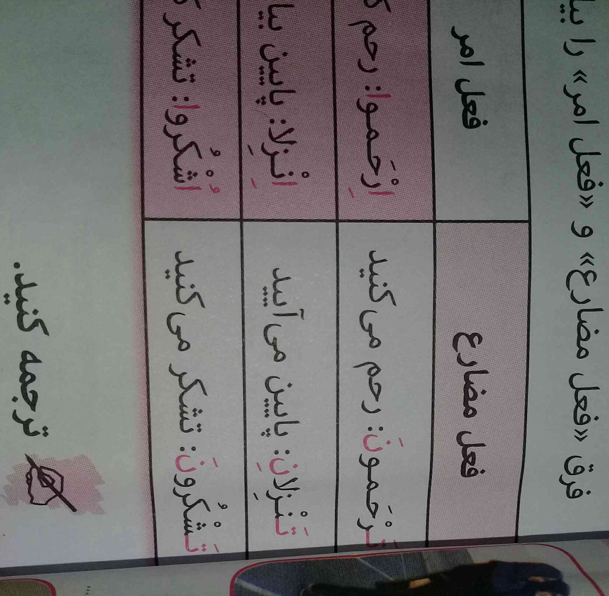 ترحمون چطوری ارمش شده ارحموا این ا آخری از کجا اومده لطفا زود بگید