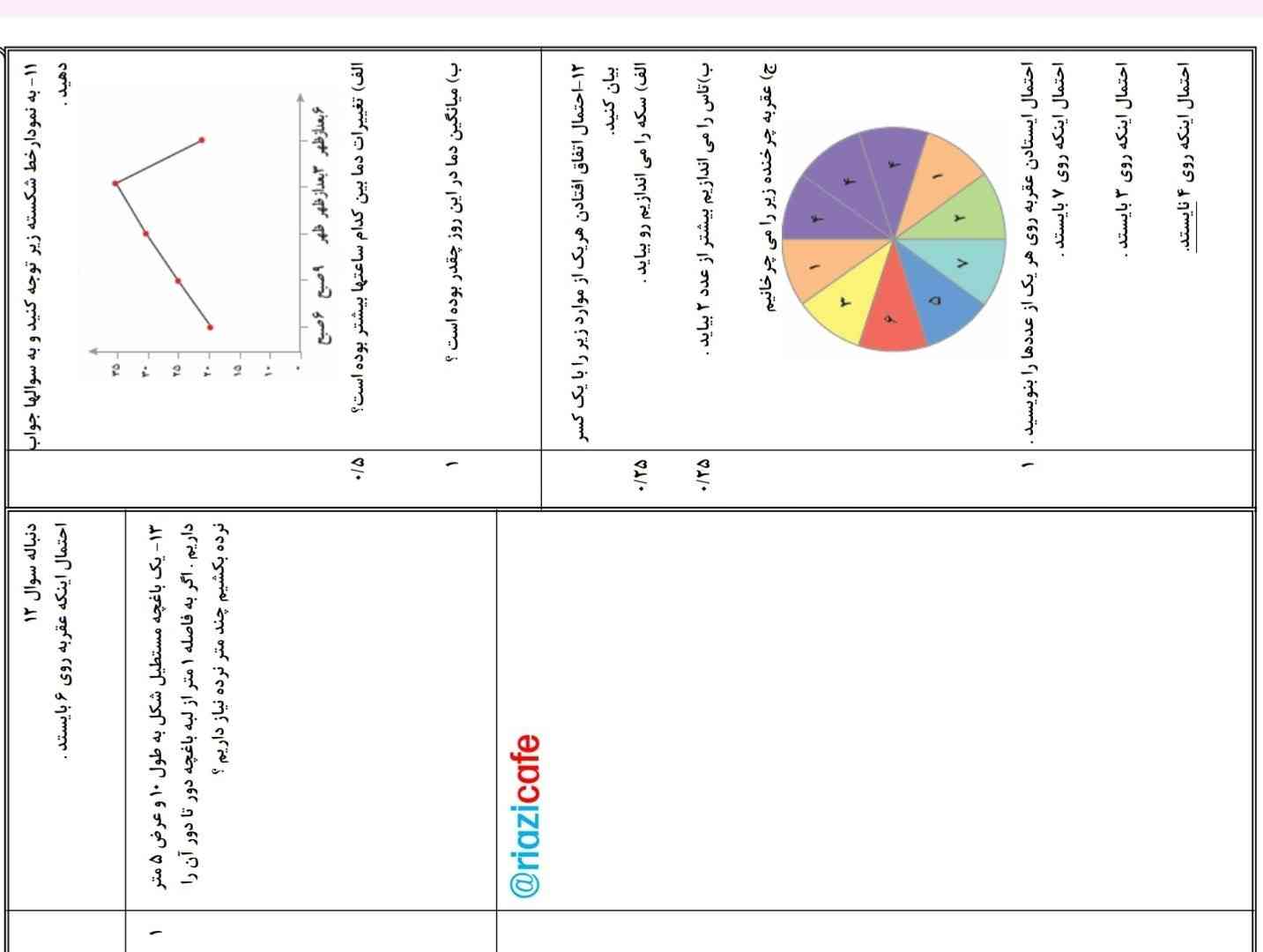 لطفاً برای فردا میخوام زود تاج میدم فالو میکنم