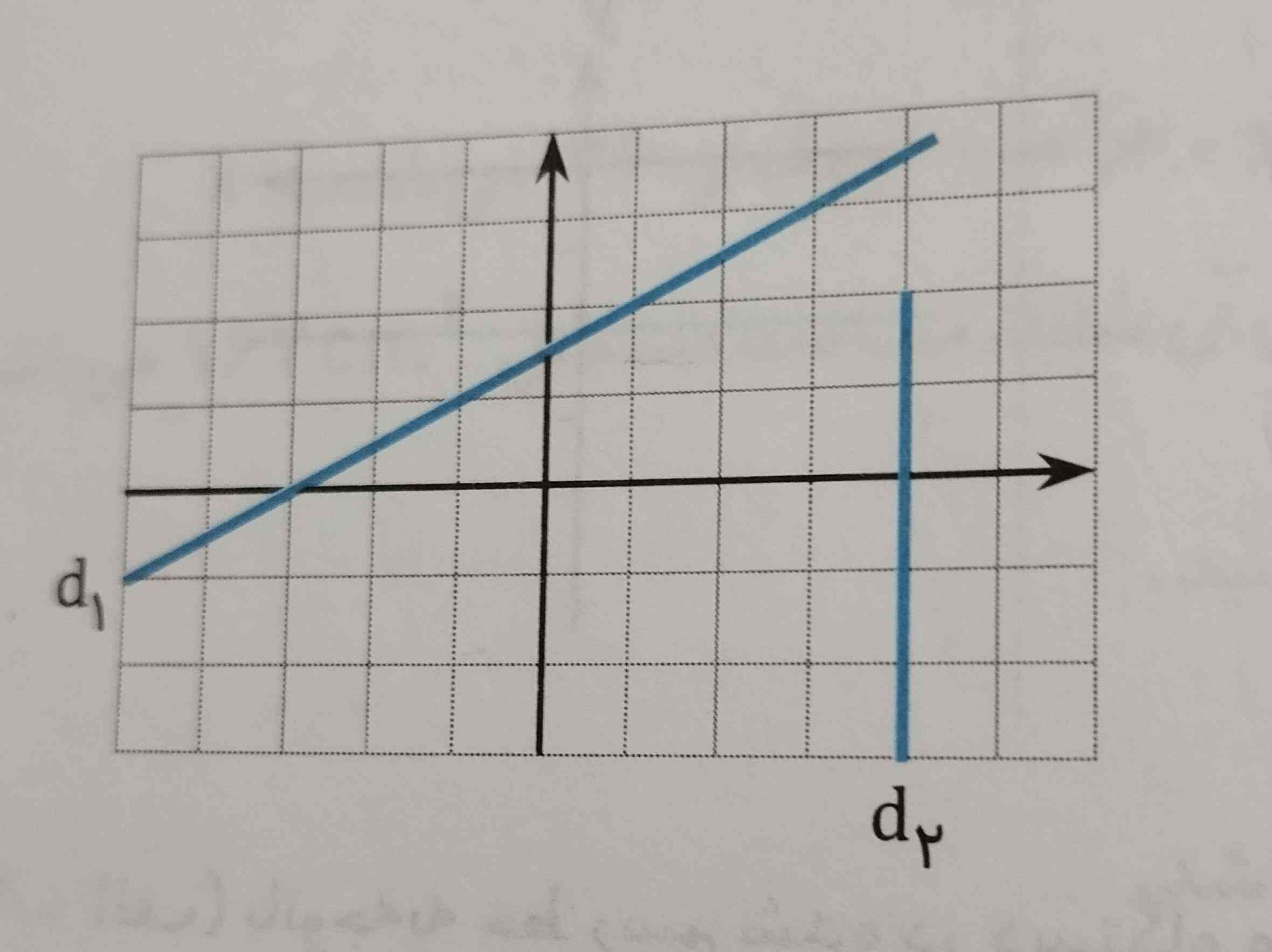 معادله خط های رسم شده را بنویسید

