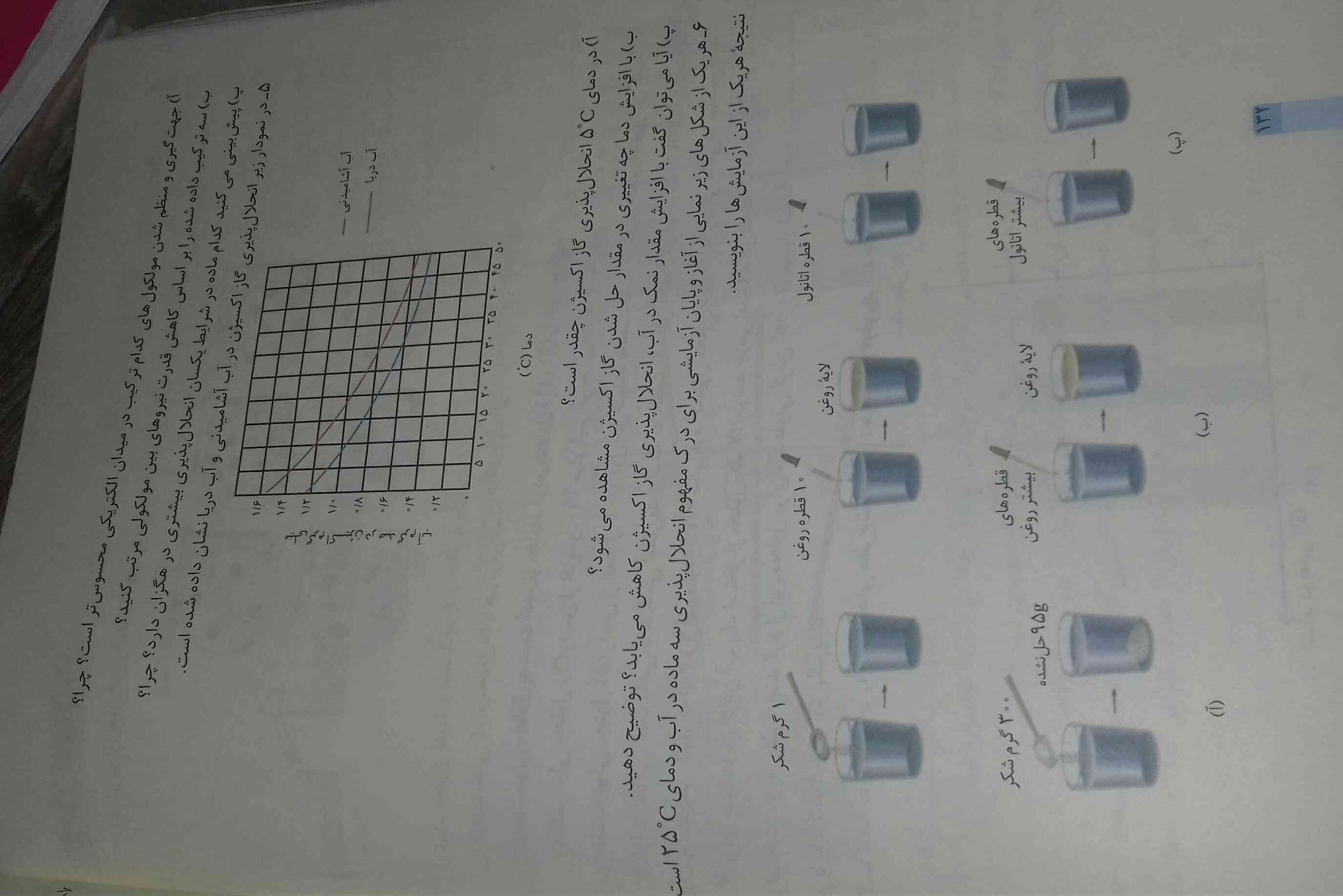 لطفا جواب بدین واسه فردا میخام ممنون