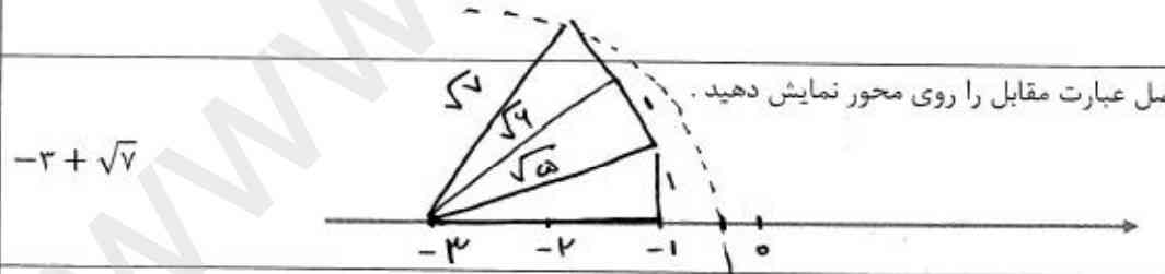 اون سوال محوررو ببینید
چه موقع هایی باید اینطوری چند تا مثلث کشید؟
اصلا برای چ رادیکال های باید کشید؟
یکیش ۳ و یکی ۷ بقیه چی