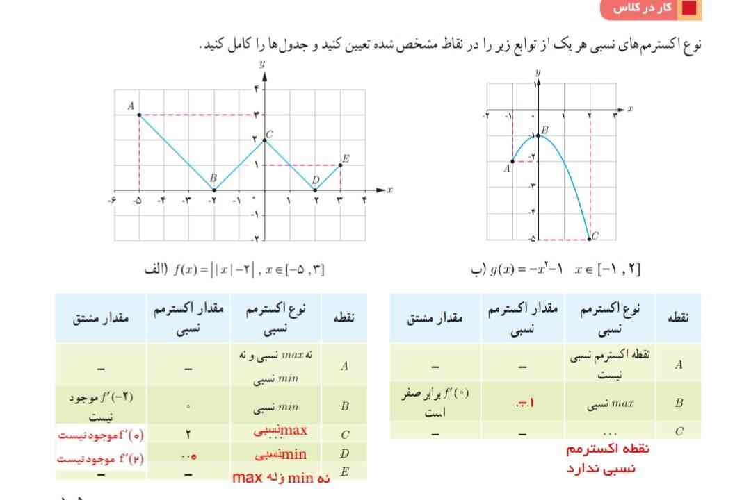 من این کار در کلاس رو متوجه نمیشم 