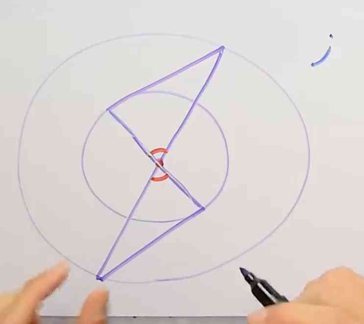 دوستان یه سوال... توی عکس دقت کنین مروز دایره رو دوقسمت کرده یعنی خودش با یه خط قرمز رنگ مشخص نکنه جزو زاویه به حساب میاد
 اگه خودش مشخص نکنه جزو زاویه به حساب نمیاد؟! مثلا ما نمیتونیم خودمون بکشیم؟!
تاج🤝🏻