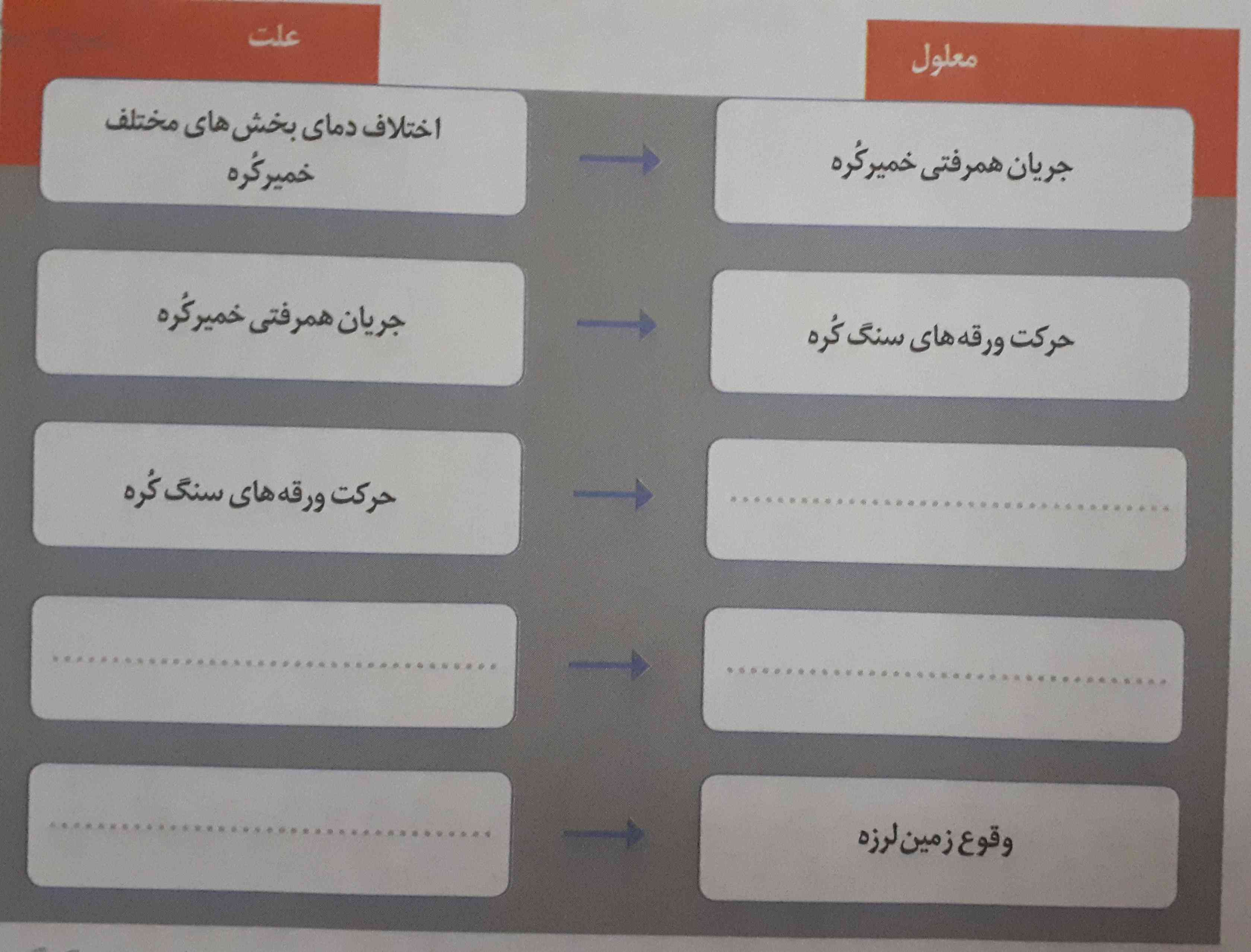 بچه ها هرچه سریع تر لطفا این سوال جوابش چی میشه