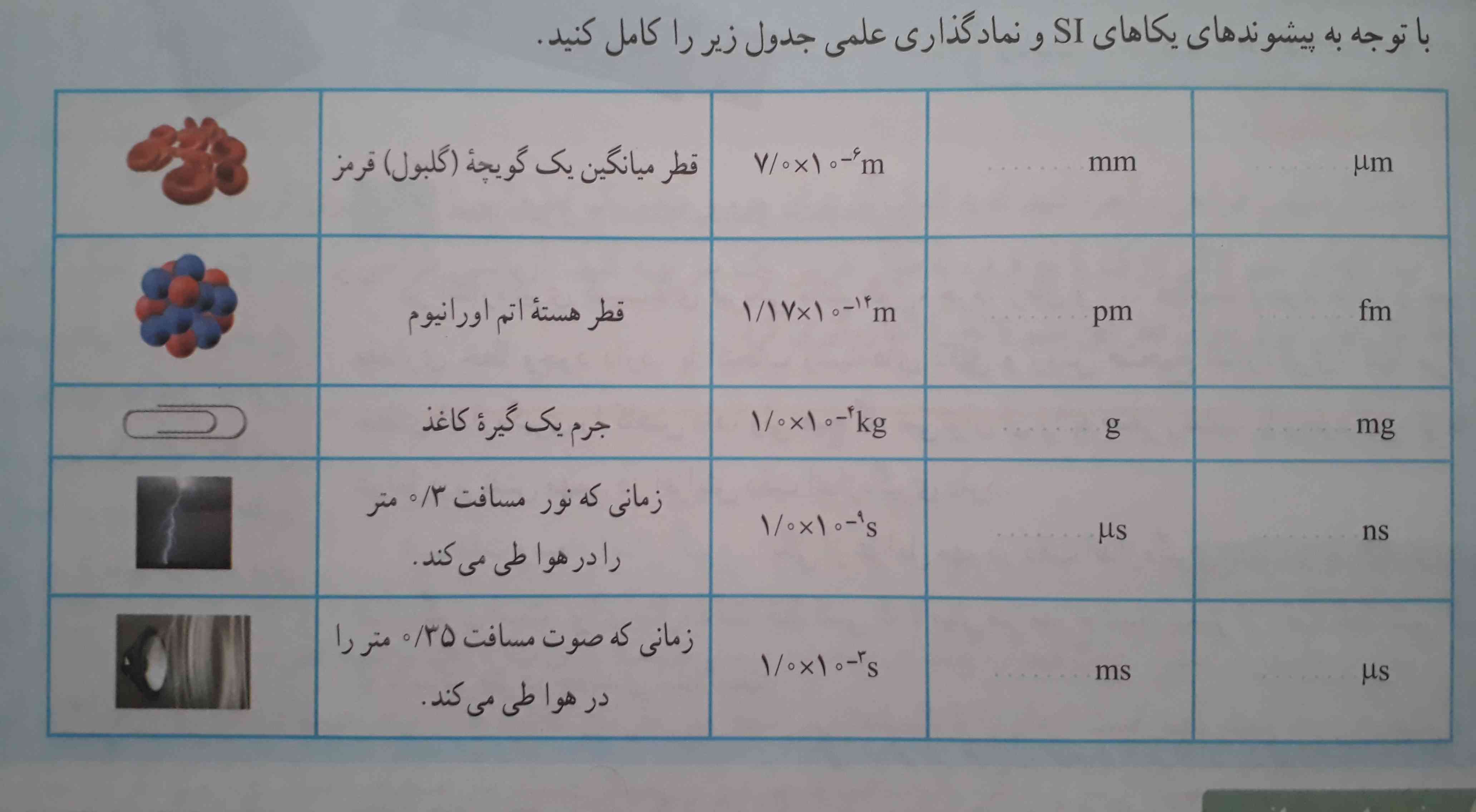 لطفا جواب بدید🙏🙏