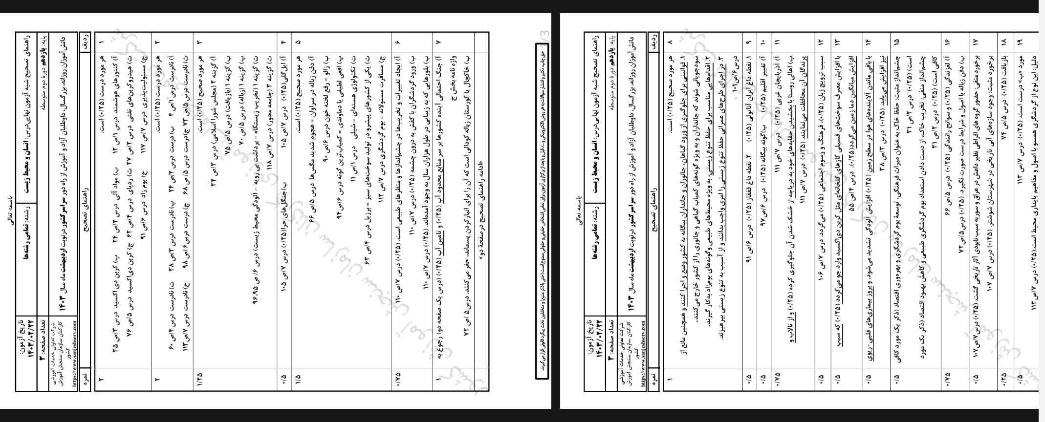 جوابِ سوالاتِ شبهه نهایی