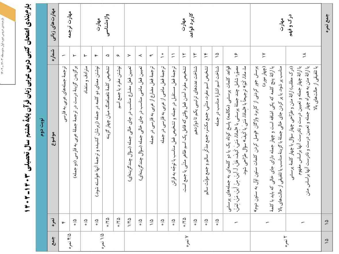 بفرما ابن هم بارم بندی عربی