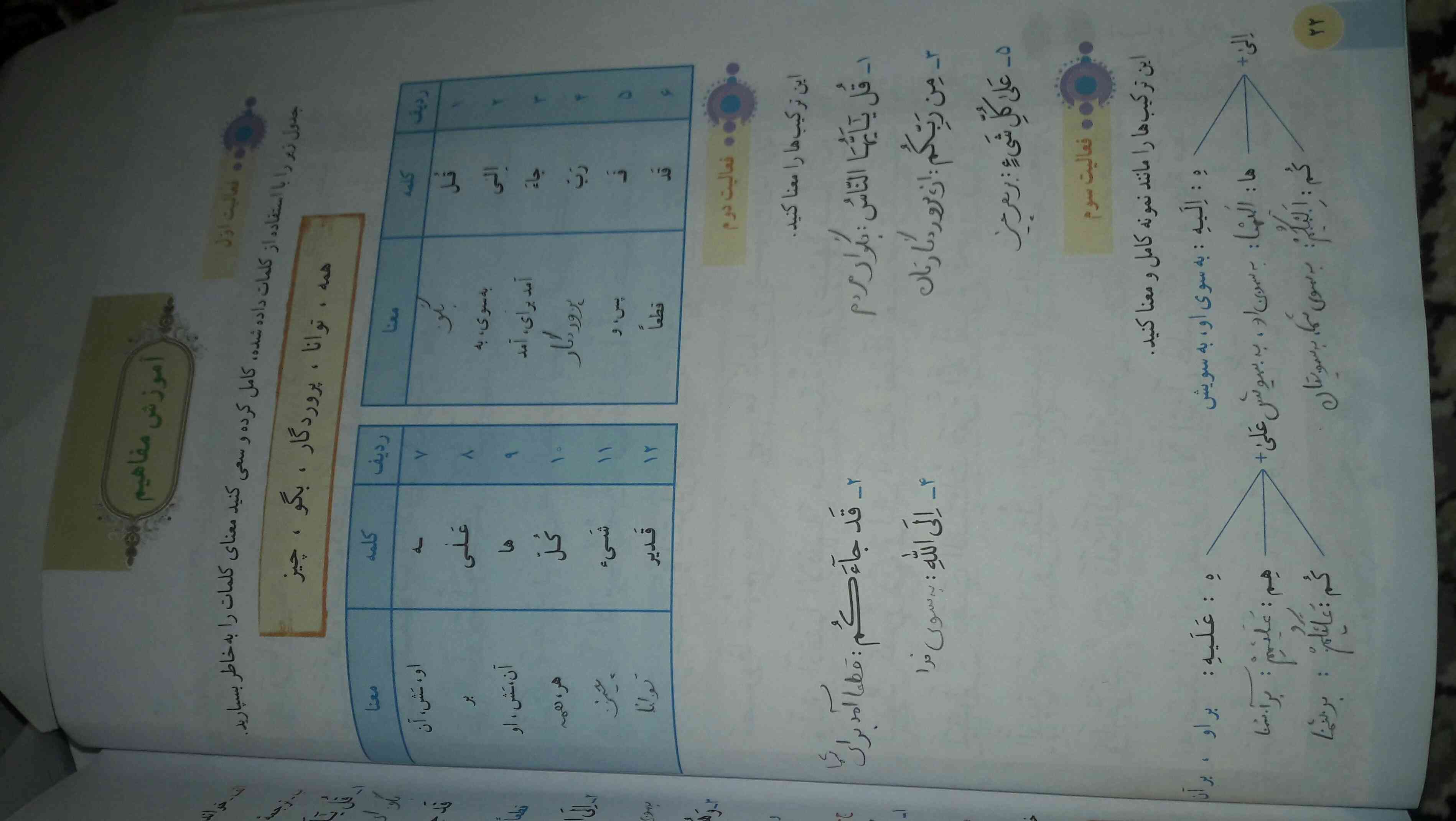 صفحه ی ۲۲ قرآن