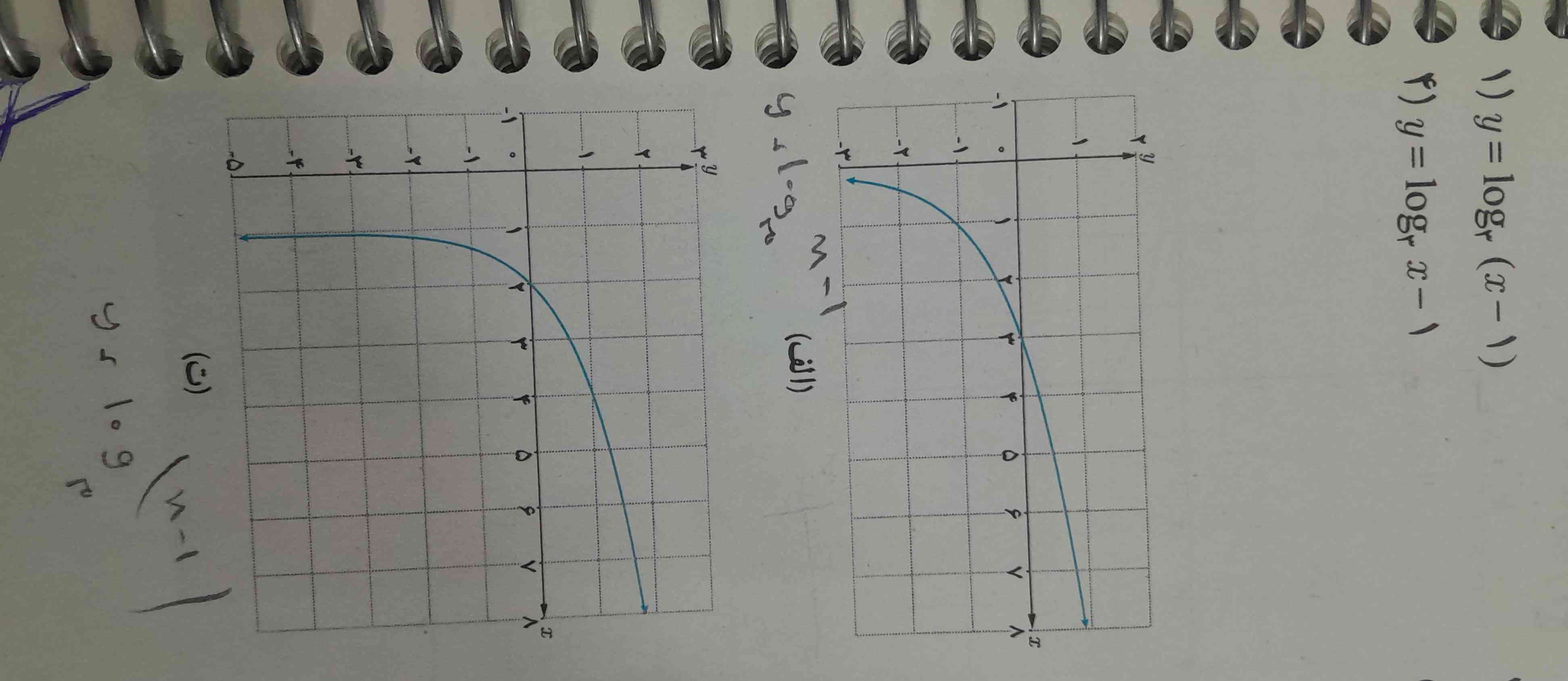 سلام
فرق این دو تا ضابطه تو چیه؟
میدونم اولی پرانتز گذاشته ولی خب مگه پرانتز بزاریم یا نه فرقی توش ایجاد میکنه؟؟