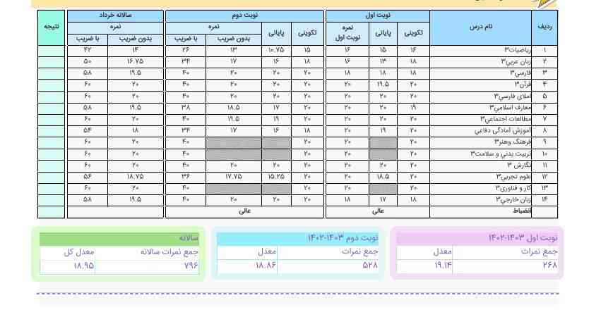 تجربی الف میارم؟
تاج میدم 