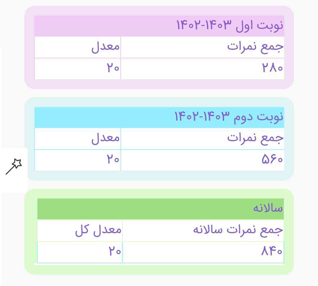 باورم نمیشههههههههههه
بیاین به همتون تاج بدممممم🤌🥺