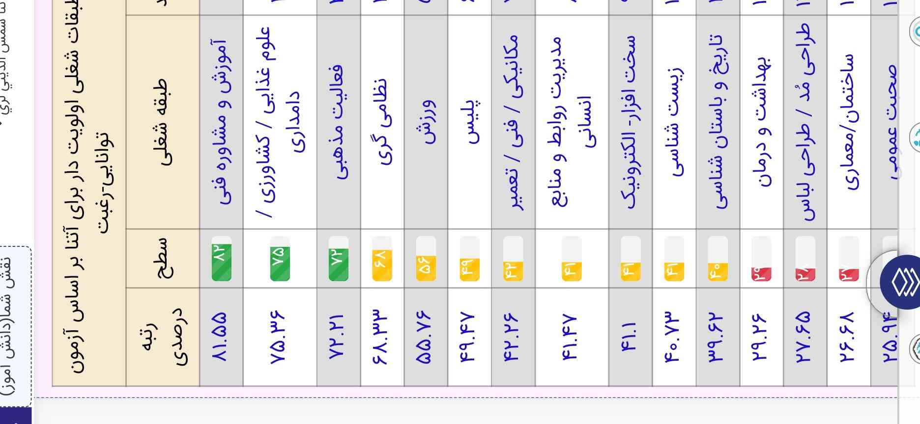 بچه برای من همچین جدولی اومد آیه درسته؟؟؟ 
