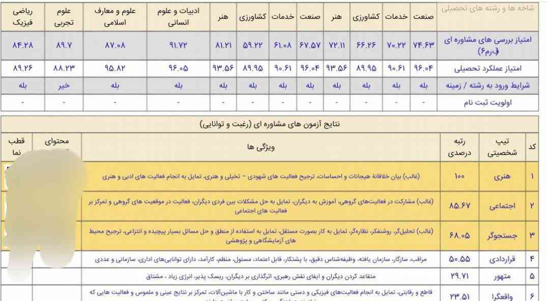 امتیاز عملکرد تحصیلی چجوری حساب میشه؟و این چجوری با۸۸درصد تجربی نیاورده؟
میشه بگید شما پارسال چند بود تجربی اوردید؟