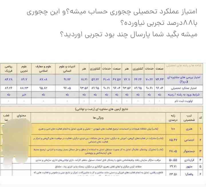 تاج میدم...