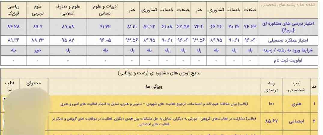 امتیاز عملکرد تحصیلی چجوری حساب میشه؟چرا با این درصد تجربی نیاورده شما پارسال درصدتون چند بود تجربی اوردید؟