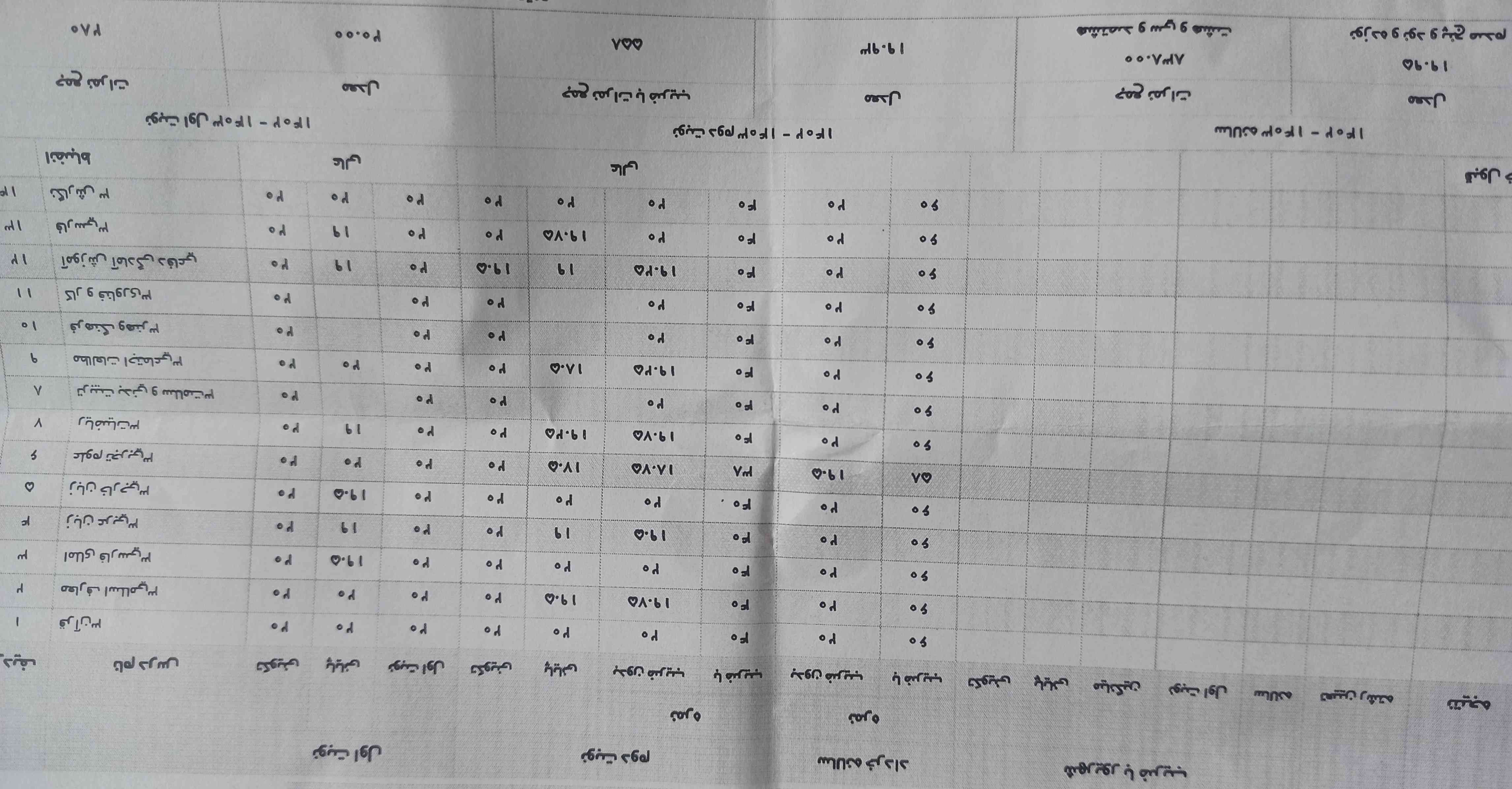 بچه ها به نظرتون چقدر احتمال داره با این نمره ها تجربی اولویت الف بیارم؟
هشتم و هفتم علومم بیست بوده
ریاضی ام هفتم بیست و هشتم ۱۸ شدم
