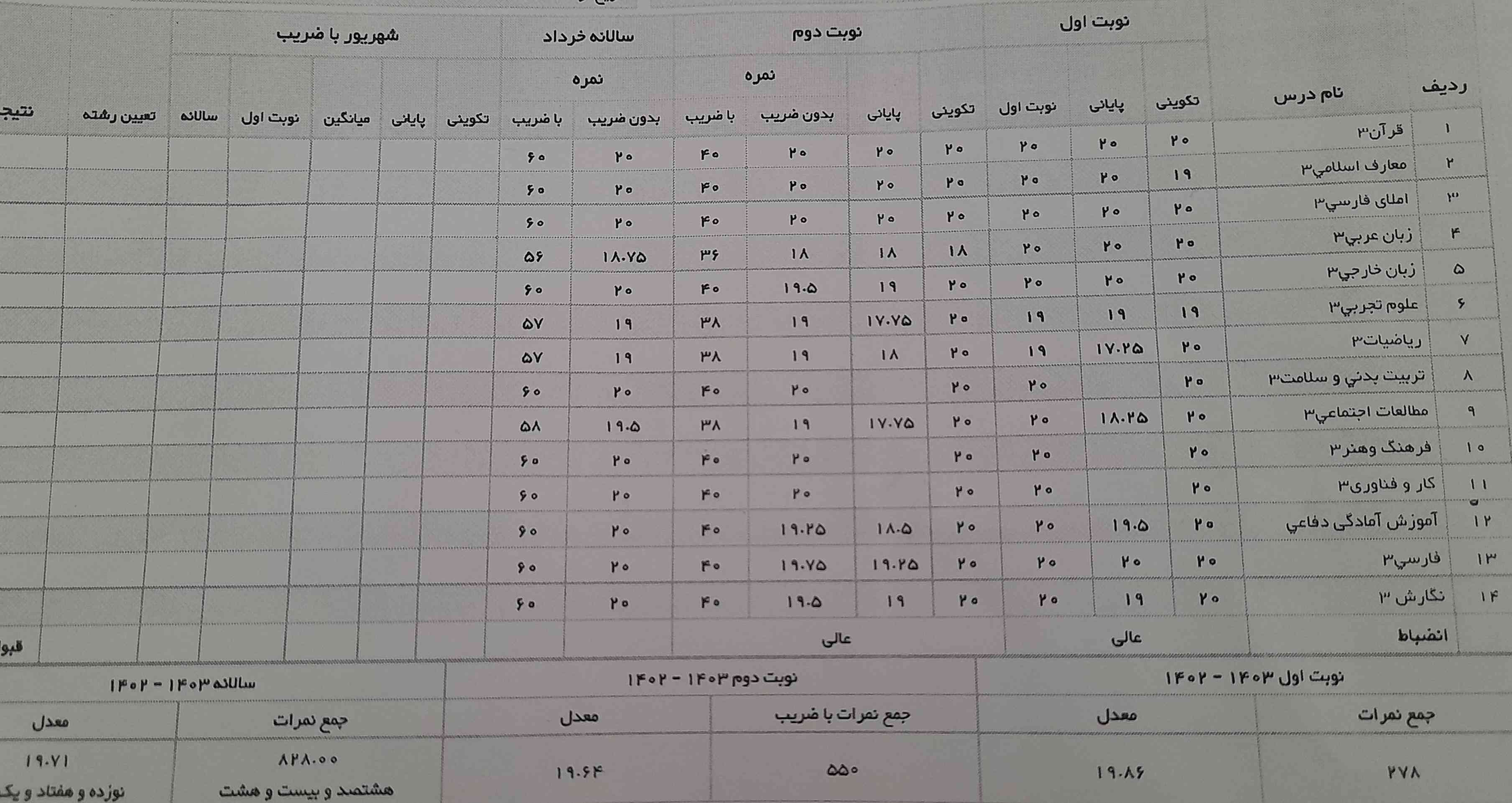 تجربی میارم ب؟