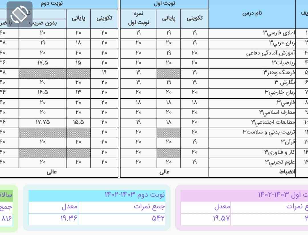 رشته ریاضی الف میارم یا ب؟