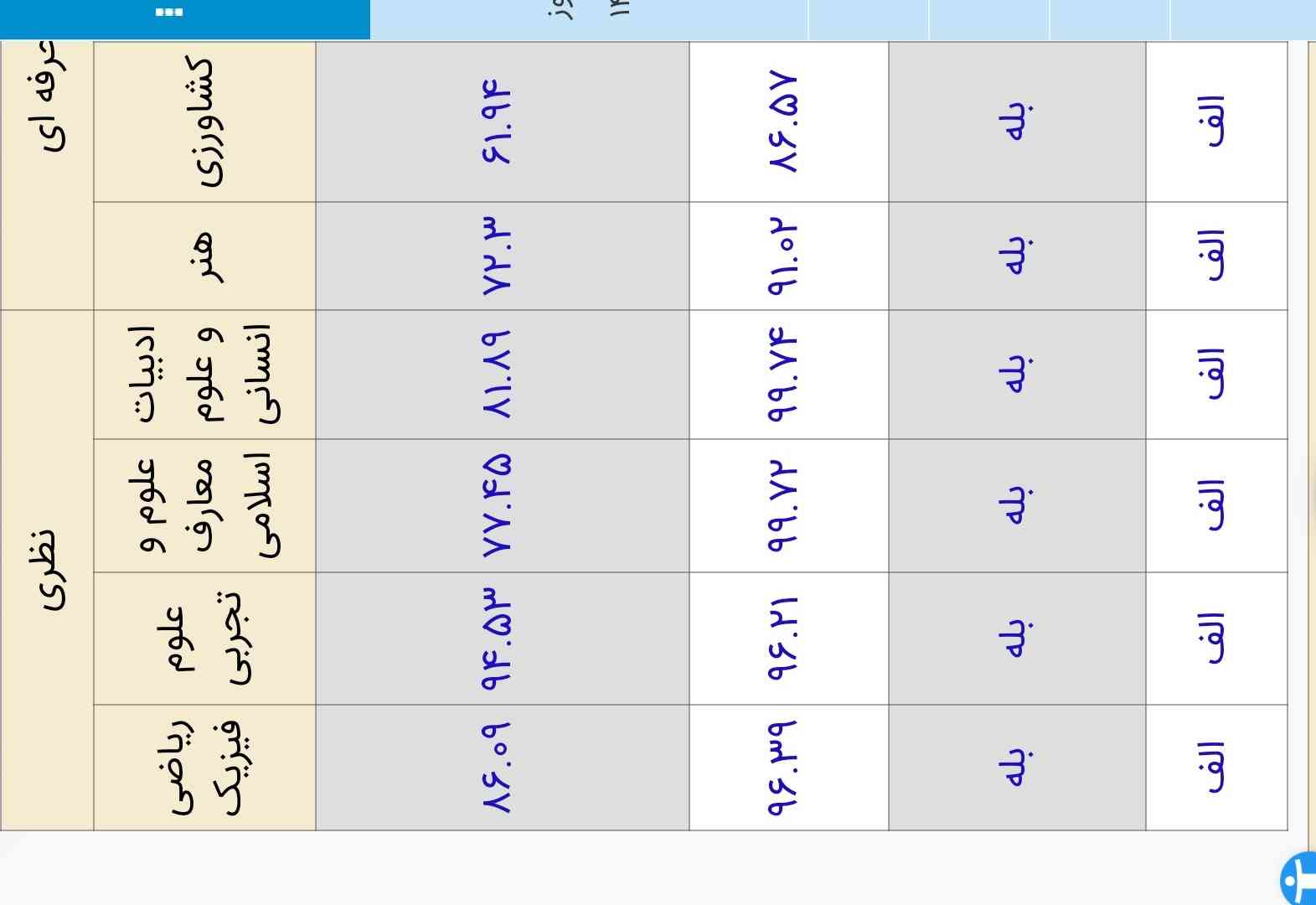 بچه ها الآن این خوبه یعنییی؟؟؟؟
