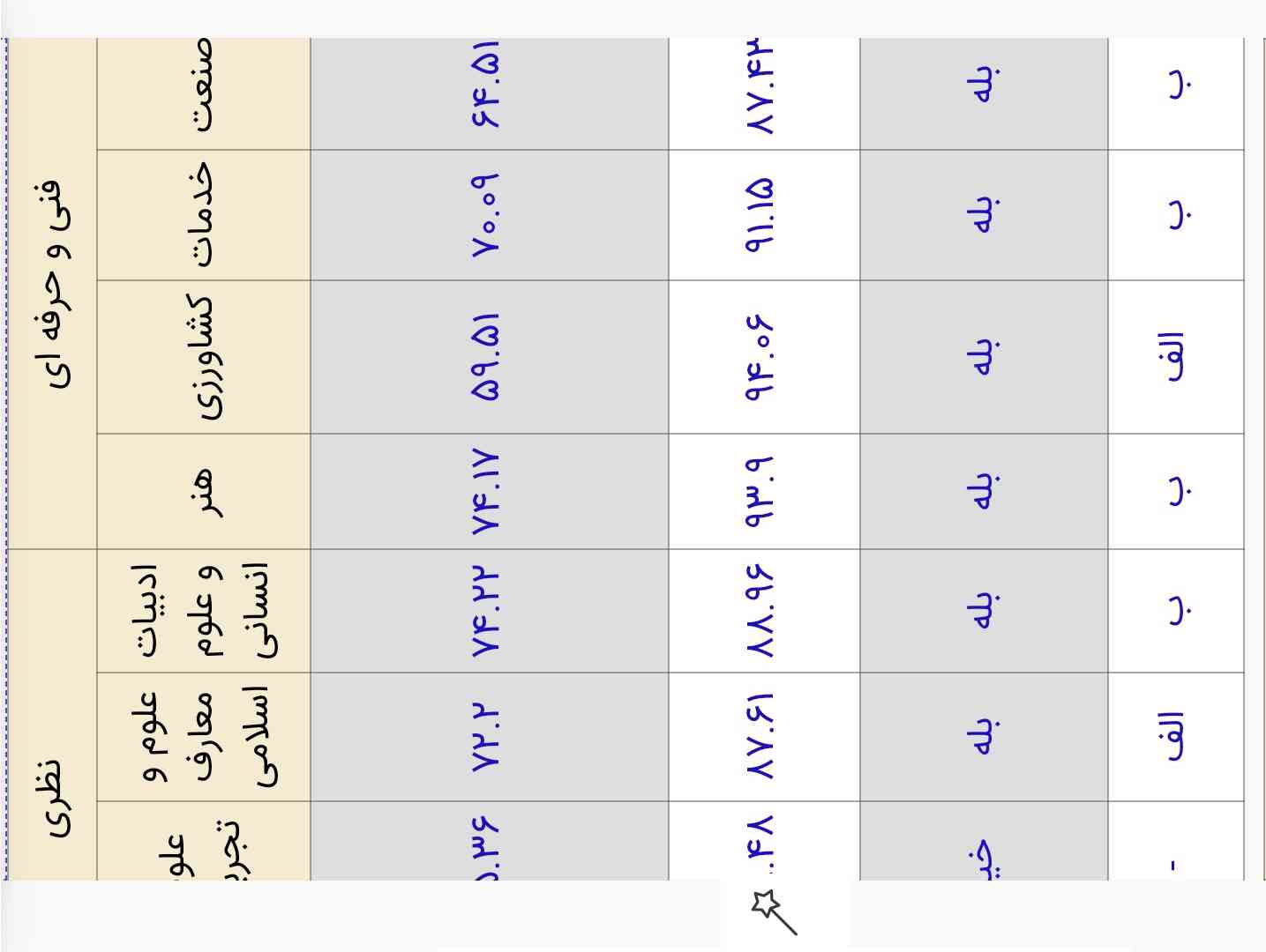 هعی زندگی🚶🏻‍♀️
اگه ظرفیت پر بشه و نتونم ثبت نام کنم...