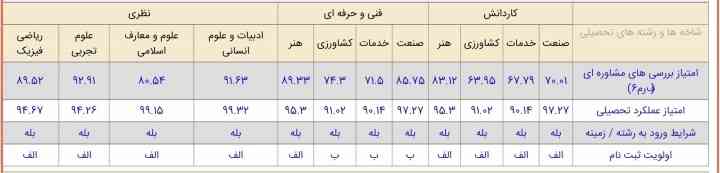 دوستان هدایت تحصیلیم ولی من هنوز نفهمیدم چه رشته ای برم 😔🙁
چیکار کنم 