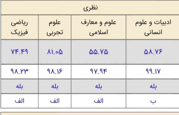 هدایت تحصیلی من ، میخوام تجربی برم 😉