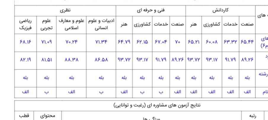 🥺تجربی ب اوردم