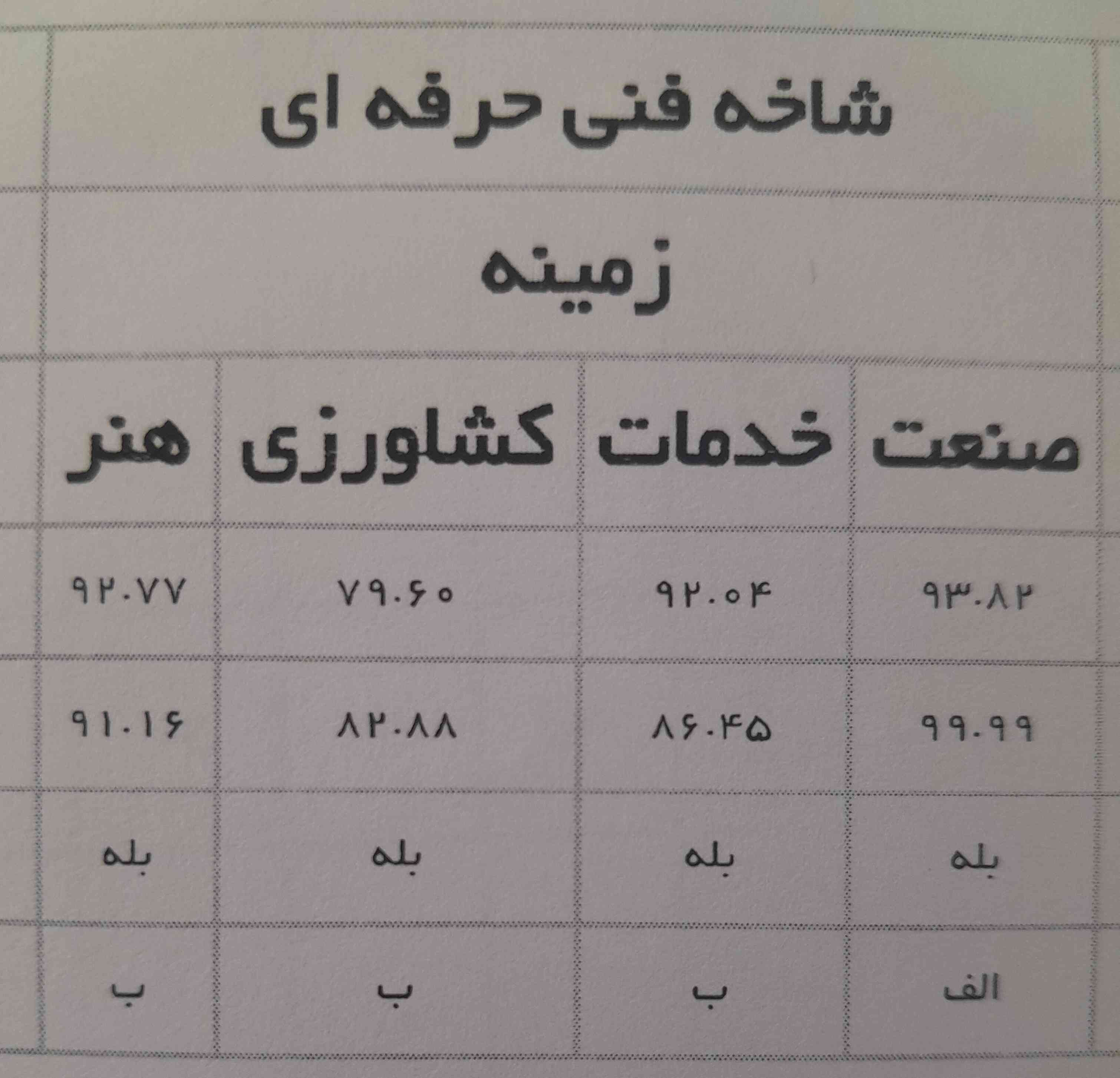 میگم رشته کامپيوتر در کدام یک از ایناس؟