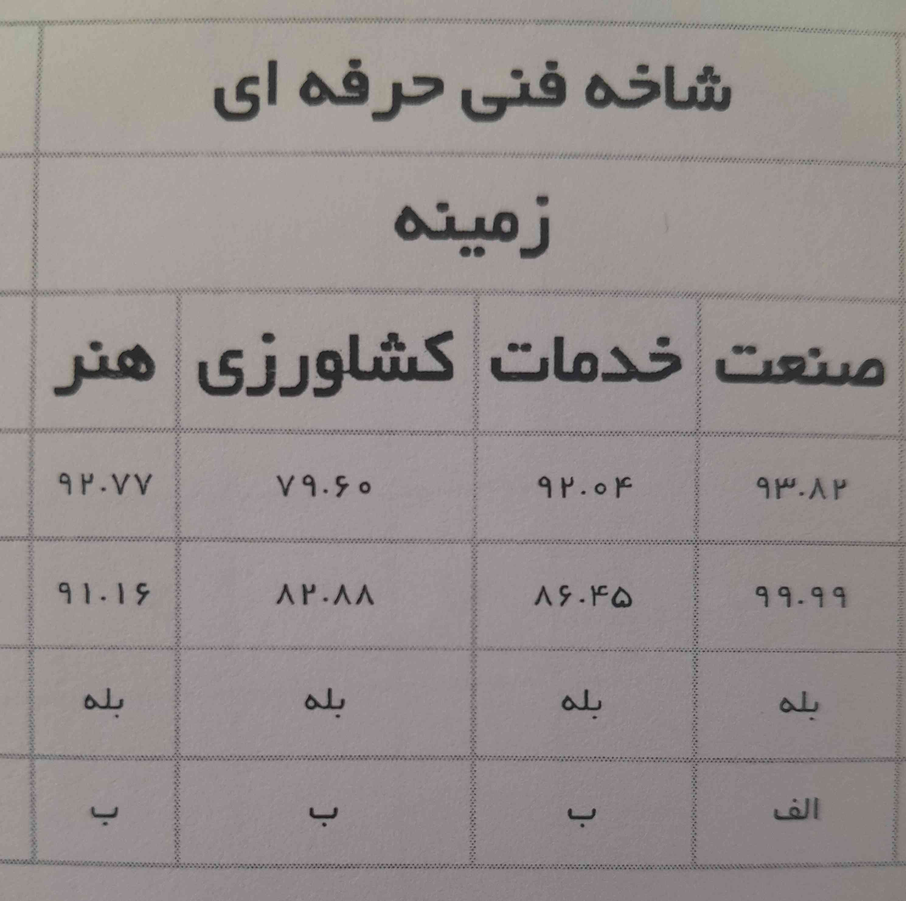 رشته کامپیوتر از طریق خدمات یا هنر یا صنعت ..کدوم یک میشه خوند؟